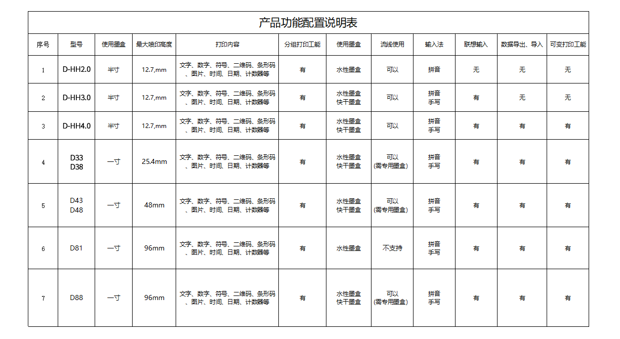 半寸功能对比