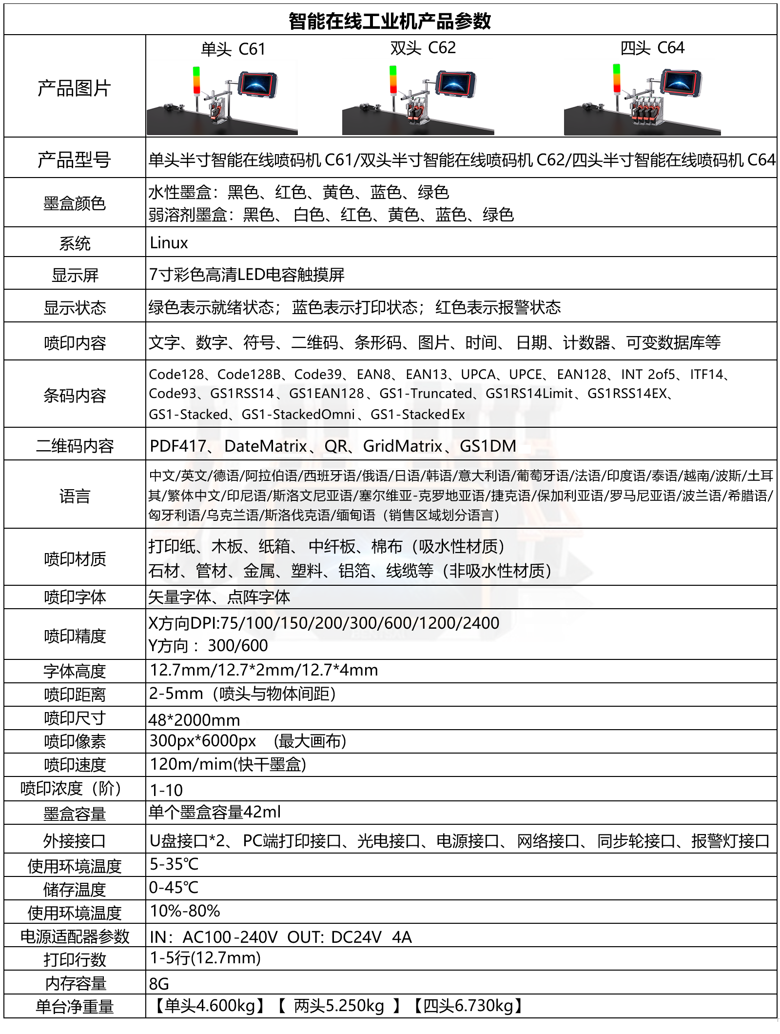 半寸功能对比
