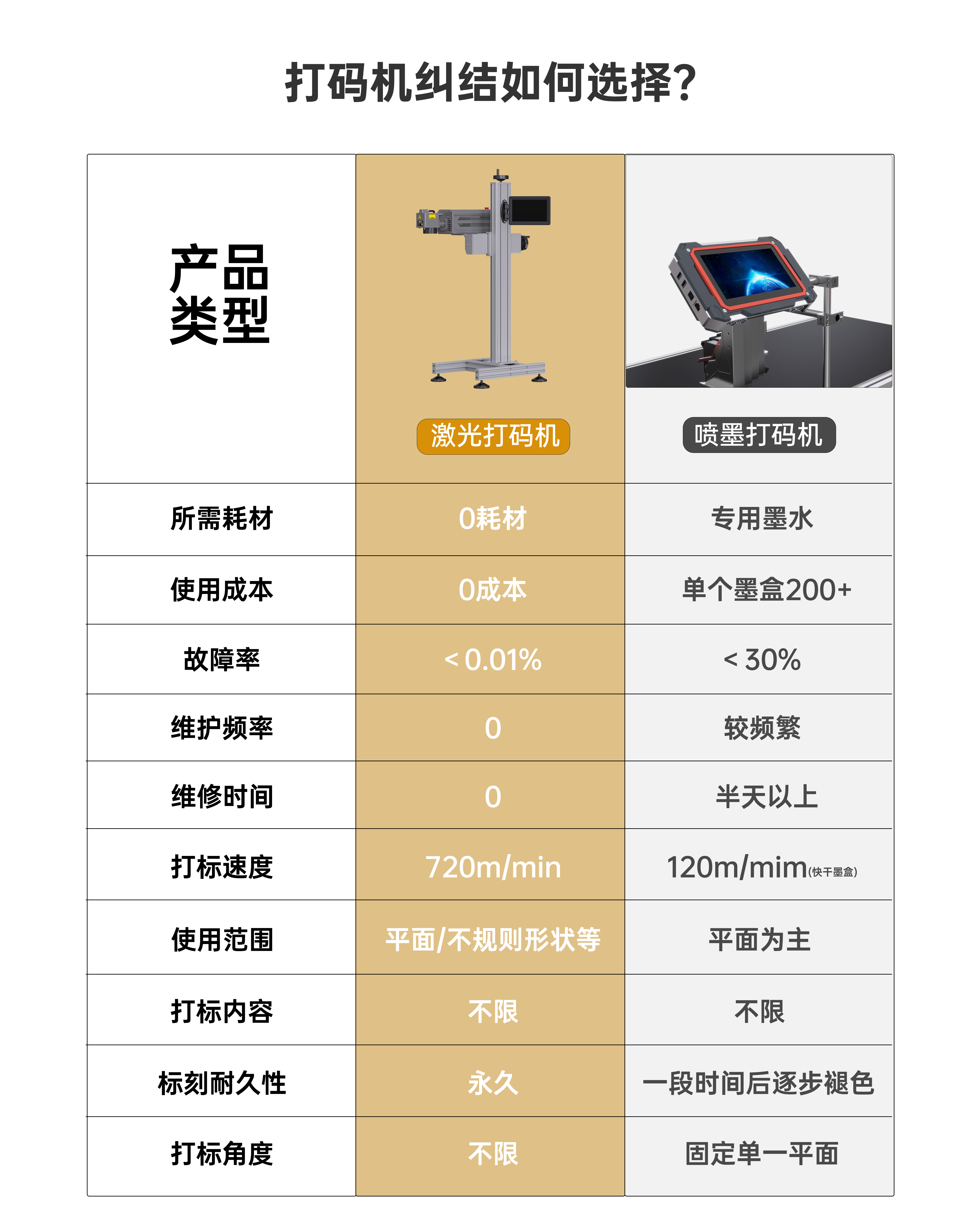 半寸功能对比